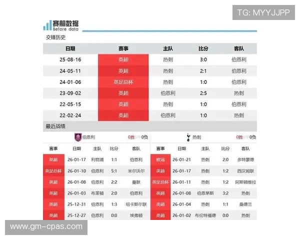 热刺客场挑战伯恩利，状态稳健有望延续连胜势头