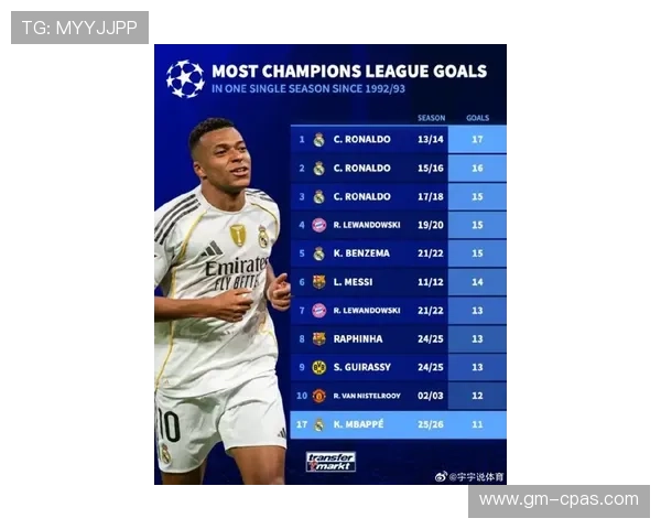 姆巴佩1v1过人成功率本赛季持续提升