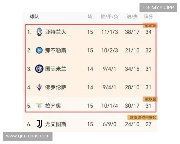 巴萨近期表现回暖,但深层次问题是否正制约其争冠前景?