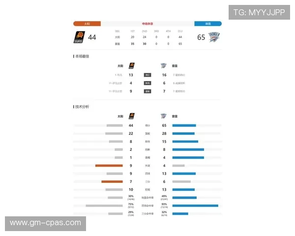 杰伦·威廉姆斯无球跑位显著提升得分效率对比新秀同期球员