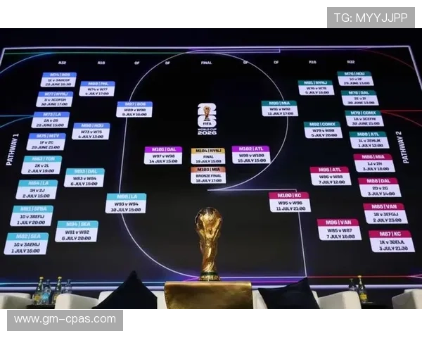 澳大利亚2026世界杯赛程前瞻:小组赛对手与出线形势分析
